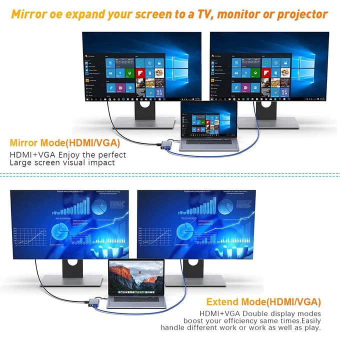 USB C Hub Double Display USB C 10-in-1 Docking Station Compatible with MacBook, Other USB C Laptop