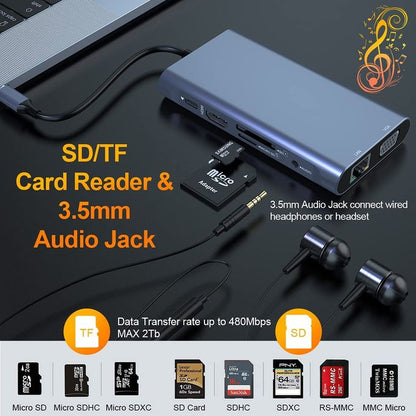 USB C Hub Double Display USB C 10-in-1 Docking Station Compatible with MacBook, Other USB C Laptop