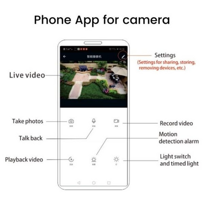 Solar-Powered Floodlight with wifi CCTV camera With Solar Panel