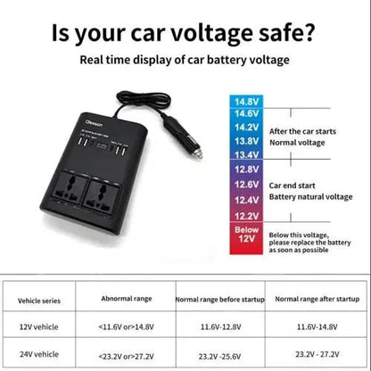 Car Power Inverter 150 Watts DC 12V To AC 220V Converter for Car and Home