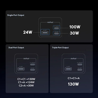 oraimo PowerJet 130 27600mAh 130W Power Bank