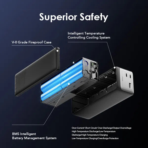 oraimo PowerJet 130 27600mAh 130W Power Bank