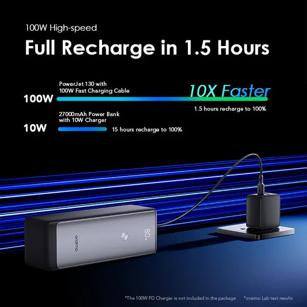 oraimo PowerJet 130 27600mAh 130W Power Bank