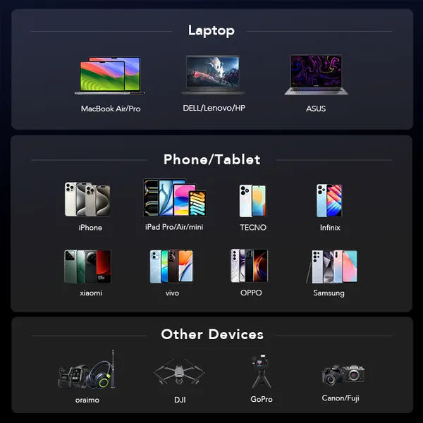 oraimo PowerJet 130 27600mAh 130W Power Bank